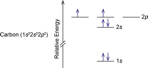 D3.3 Orbital Energy Level Diagrams – Chemistry 109 Fall 2021.